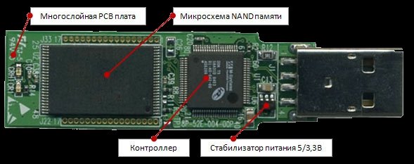 Сайт:: Паятель - USB Flash – неисправности?